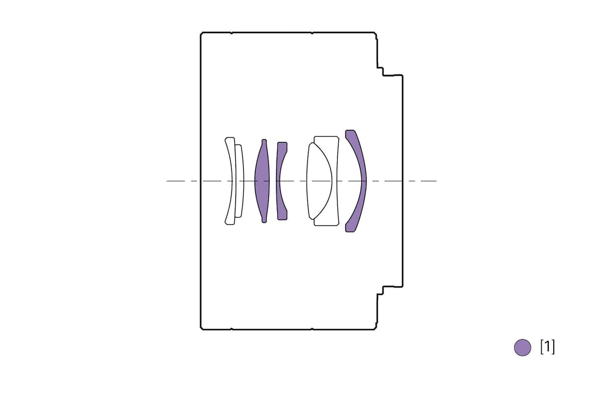 SEL35F28Z | α Lenses | Sony Liberia