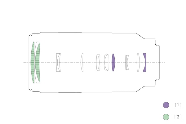 Image of Lens Configuration