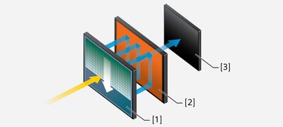 Feature-benefits