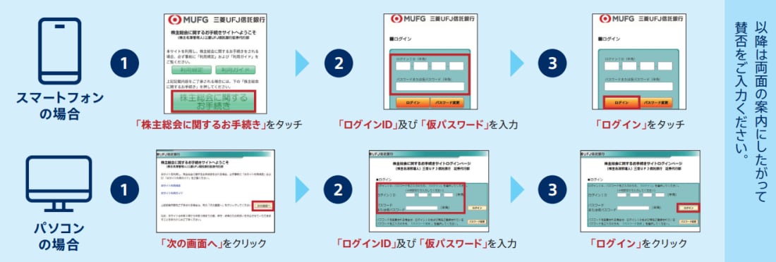 スマートフォンの場合　「株主総会に関するお手続き」をタッチ　「ログインID」及び 「仮パスワード」を入力　「ログイン」をタッチ　パソコンの場合　「次の画面へ」をクリック　「ログインID」及び 「仮パスワード」を入力　「ログイン」をクリック　以降は両面の案内にしたがって賛否をご入力ください。