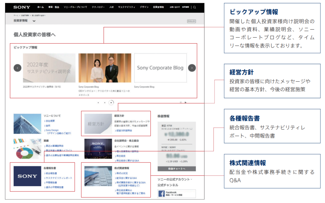 ピックアップ情報、開催した個人投資家様向け説明会の動画や資料、業績説明会、ソニーコーポレートブログなど、タイムリーな情報を表示しております。経営方針、投資家の皆様に向けたメッセージや経営の基本方針、今後の経営施策。各種報告書、統合報告書、サステナビリティレポート、中間報告書。株式関連情報、配当金や株式事務手続きに関するQ&A。個人投資家様向けウェブサイトのご案内画像を掲載