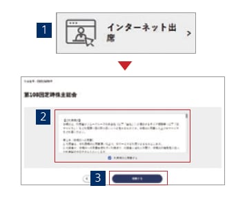 インターネット出席の申し込み画面について、イメージ図を使用して、説明しています。