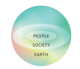 サステナビリティビジョンのイメージ図。