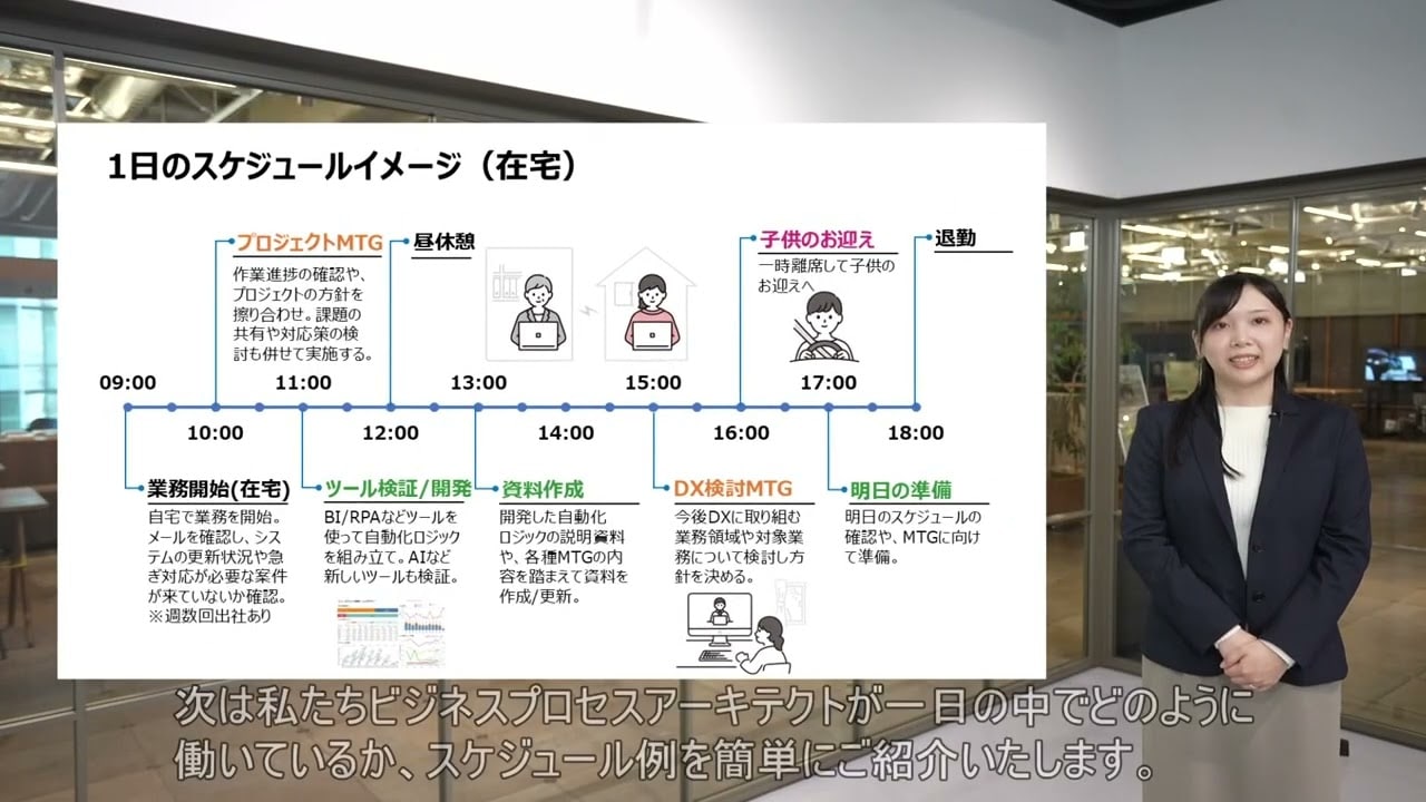 G02.ビジネスプロセスアーキテクトの動画用サムネイル