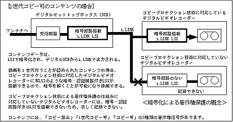 コンテンツデータは、LSIで暗号化され、デジタルSTBからi.LINKに出力される。 録画を1世代行うことが認められたコンテンツの場合、コピープロテクション技術に対応したデジタルビデオレコーダーに本LSIのような暗号・認証回路付きLSIが搭載できるので、暗号を解くことが可能になり録画できる。 コピープロテクション技術による著作権保護の仕組みに対応していないデジタルビデオレコーダーは、暗号・認証回路付きLSIを搭載できないため、正しく記録できない。 コンテンツには「コピー禁止」「1世代コピー可」「コピー可」の3種類の著作権信号があります。