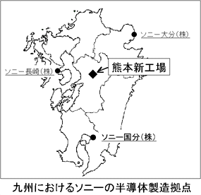 半導体製造拠点