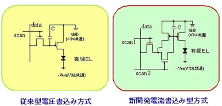 大型化・高画質化を可能にする電流駆動方式　図