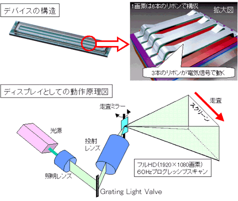 デバイスの構造 ディスプレイとしての動作原理図