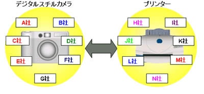 DPS(仮称)のイメージ