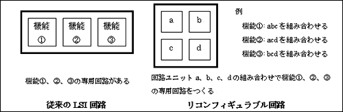 概念図
