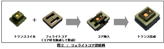 フェライトコア使用例
