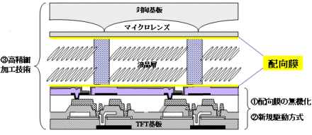 パネル断面図