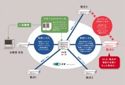 サービスイメージ図