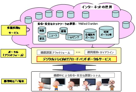 ブロードバンドポータルサービス