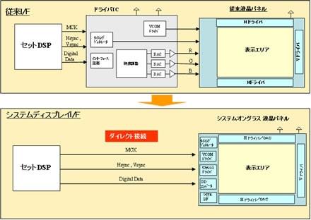 従来品との比較