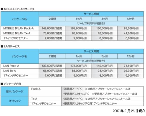 サービスメニューと価格