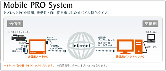 Mobile PROの特長