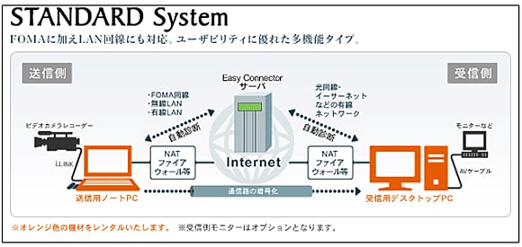 STANDARDの特長