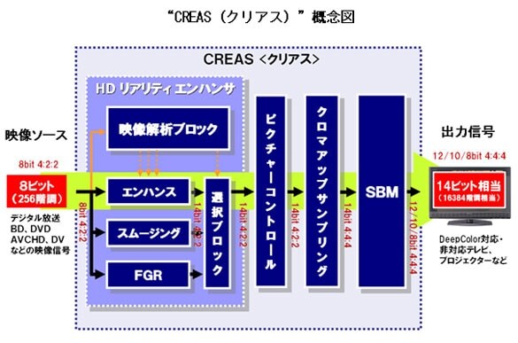 “CREAS（クリアス）”概念図