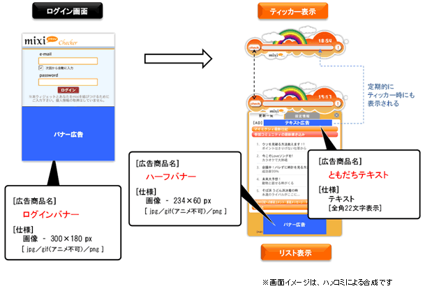 ウィジェット上の広告表示イメージ