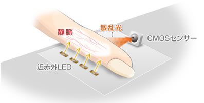 反射散乱方式のイメージ図