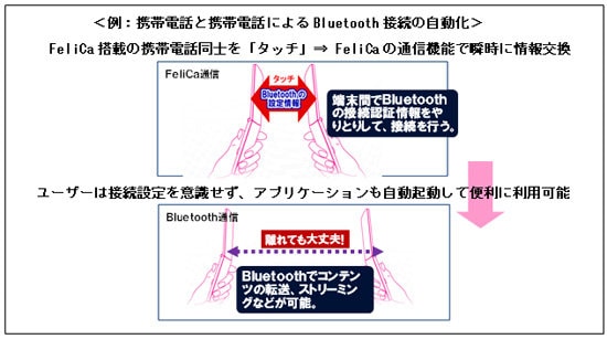 例：携帯電話と携帯電話によるBluetooth接続の自動化