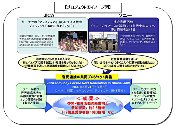 プロジェクトのイメージ図