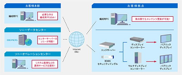 システム構成図