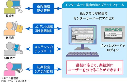「ASP Pro」サービス利用イメージ