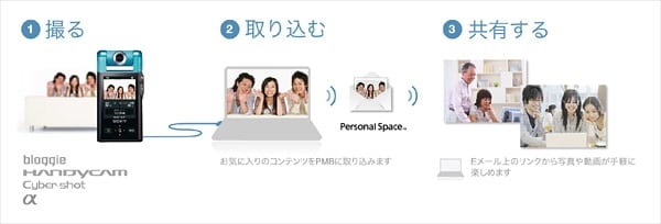 “Personal Space(TM)”で画像を共有する手順