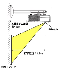 「VPL-SW535」投写距離イメージ