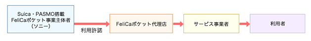 事業スキーム