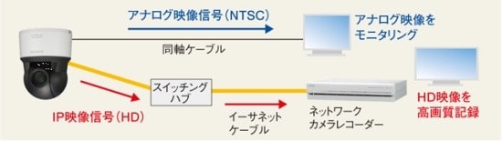 ネットワークカメラとしての利用例