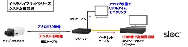 イペラハイブリッドシリーズシステム概念図