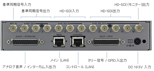 IPライブ伝送システム 『NXL-IP55』裏側
