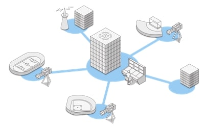 リモート制作システム