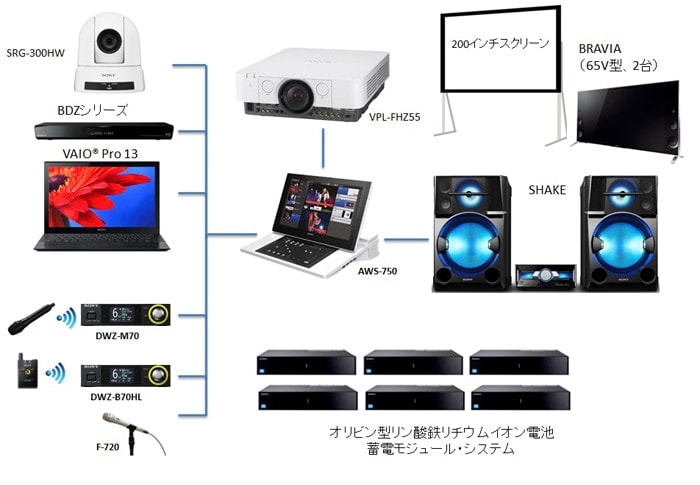 JICAとソニー、コートジボワール各地でFIFAワールドカップ期間中