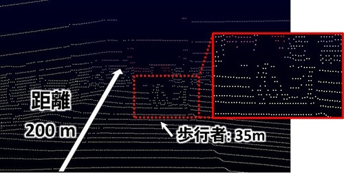 従来のLiDAR