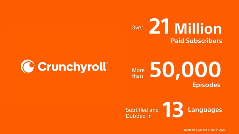 Crunchyrollの有料会員数が2,100万人を突破