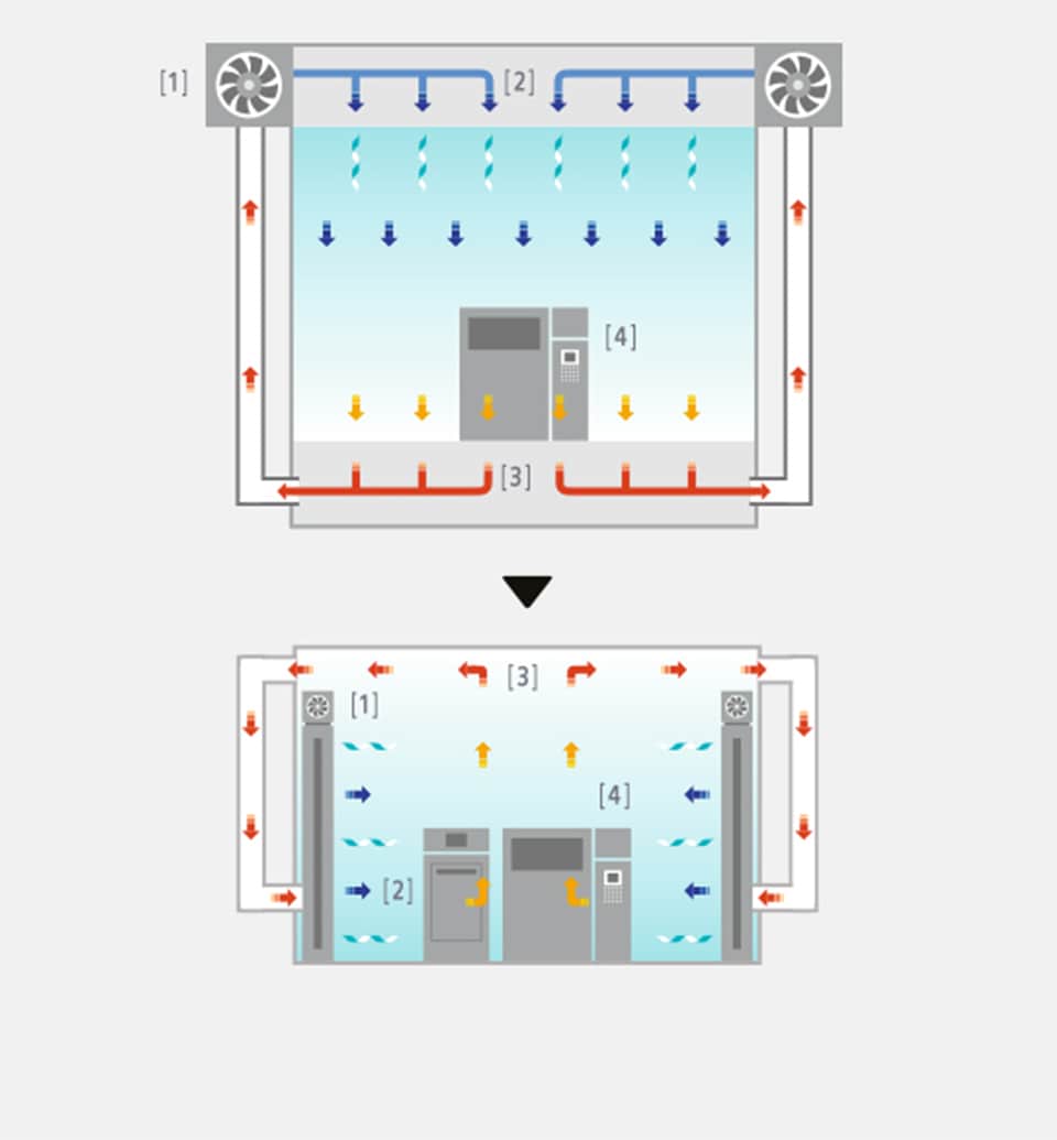 建物内の冷気と暖気の流れを表したふたつのイラスト。中央に矢印が描かれ、Before&Afterを示している。BeforeよりもAfterがイラストがコンパクトになっている。