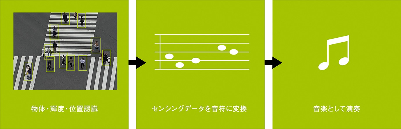 パークラボ EXPT.02 都市はどんな音楽を奏でるのか？| 展示案内 | News