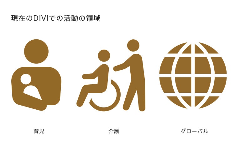 現在のDIVIでの活動領域となるのは「育児」「介護」「グローバル」