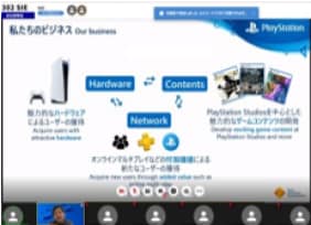 私たちのビジネス  ハードウェア、ソフトウェア、ネットワークが相互連携している図