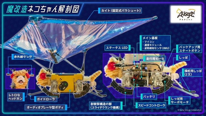 ソニーチームのネコちゃん「ALKNYAN（アルクニャン）」の解剖図①。センサやバッテリ、基盤、モータの搭載箇所が示されている。