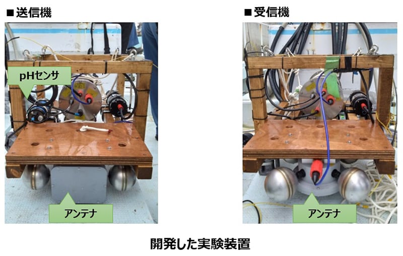 開発した実験装置