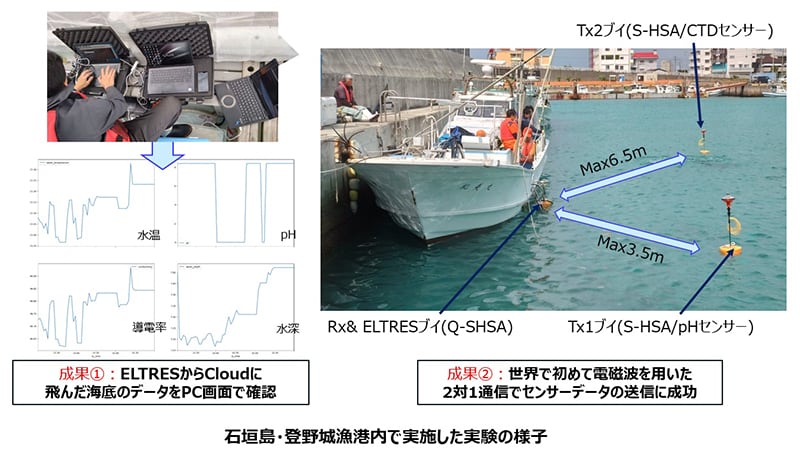 石垣島・登野城漁港内で実施した実験の様子