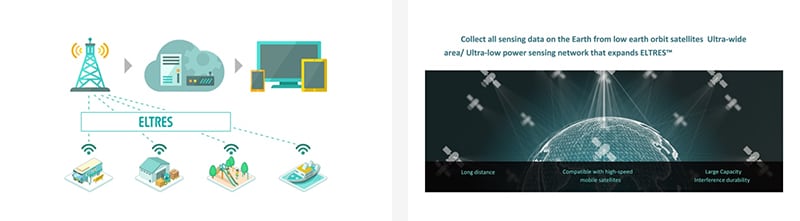 ELTRESを使った衛星通信システムのイメージ