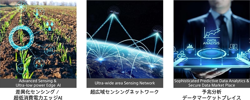 カギとなる3つのコア技術イメージ