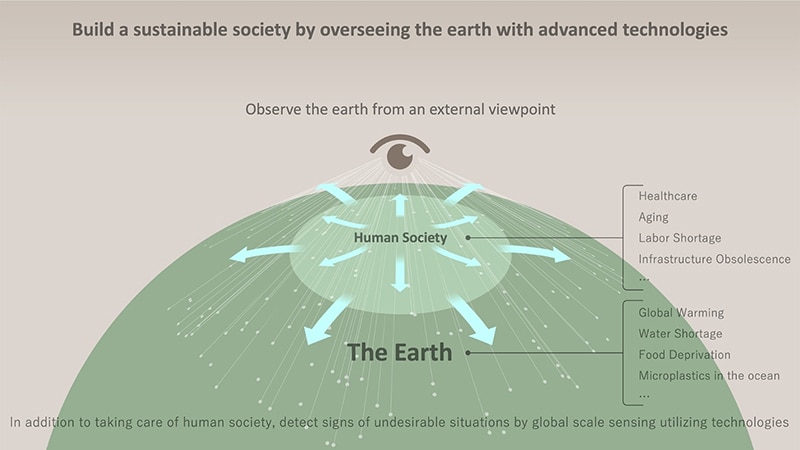 地球みまもりプラットフォームのコンセプトイメージ