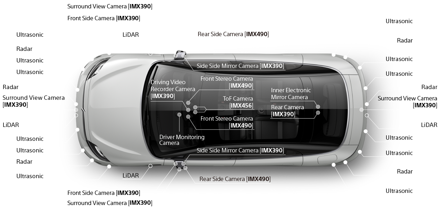 ソニーグループポータル Vision S Safety